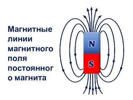 Магнитное поле на сегодня моздок. Магнитное поле на сегодня моздок. Модель магнитного поля земли. Магнитное поле на сегодня моздок. Задачи.