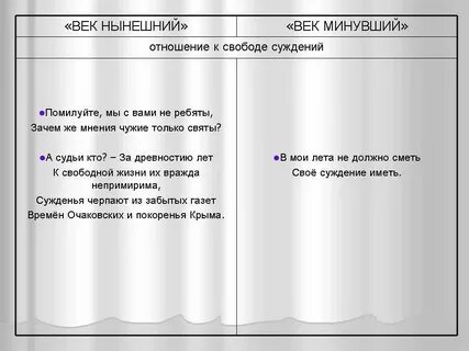 Горе от ума отношение к кумовству цитаты