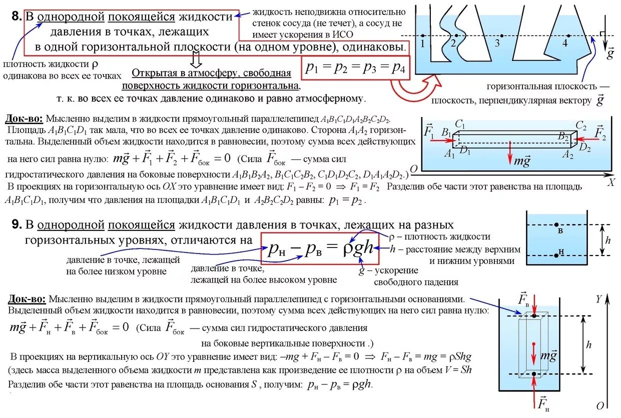 Какое гидростатическое давление создает вода 25. Формулы по статике и гидростатике. Внешнее давление гидростатика. Статика и гидростатика формулы. Формула силы гидростатического давления жидкости.