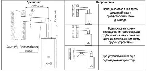 Газовая колонка нормы