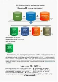 Судебная практика страховой случай