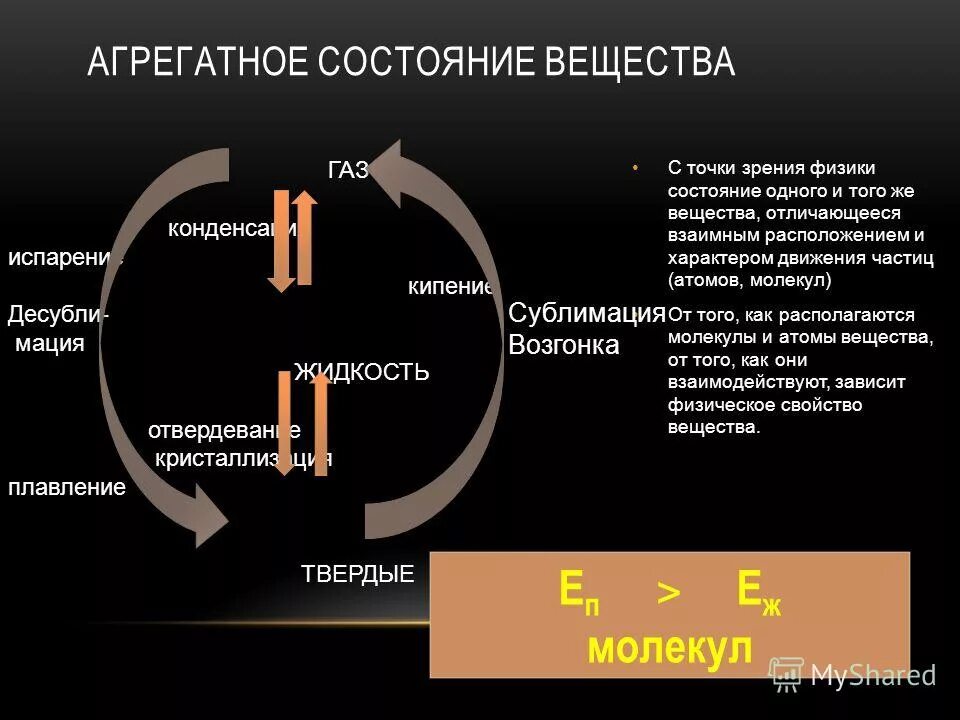 Агрегатное состояние планет гигантов. Агрегатное состояние вещества планет земной группы. меркурий агрегатное состояние вещества планет. агрегатные состояния вещества.
