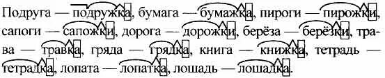 Русский язык 3 класс 1 часть упражнение 213. Русский язык 3 класс учебник 1 часть стр 113 упр213. Русский язык 3 класс 1 часть страница 113 номер 213. Домашнее задание по русскому языку 3 класс страница 113. Разбор слова бумажный