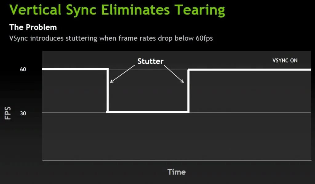 Adaptive sync в мониторе. V-sync что это. адаптивный vsync. vsync в играх что это. nvidia adaptive vertical sync.