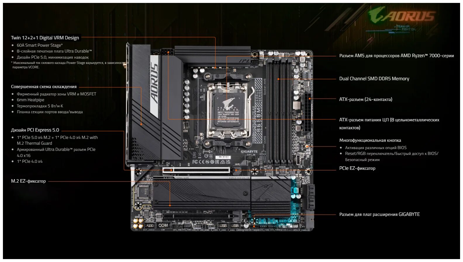 Материнская плата Gigabyte b650 AORUS Elite AX. Gigabyte 650m AORUS Elite AX. B650m AORUS Elite AX (Rev. 1.X). B650m AORUS Pro AX.