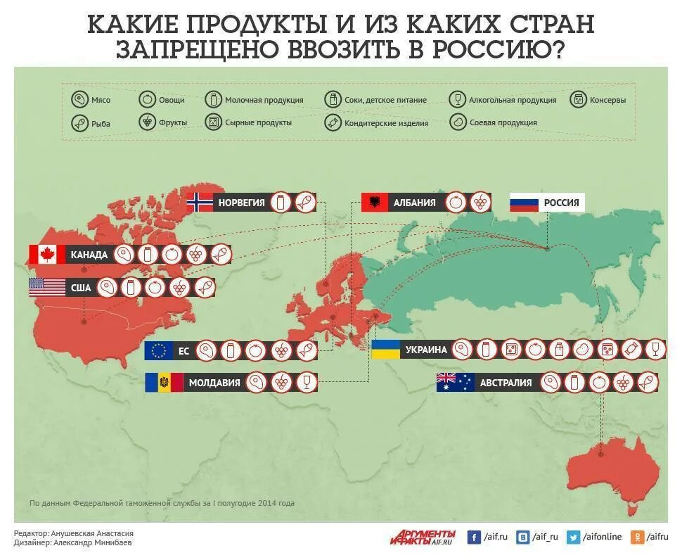 Запрещенные продукты в россии. Какие страны запретили импорт в Россию. Какие товары запрещено ввозить в Россию. Товары запрещенные к ввозу в Россию. Запрет на ввоз из стран.