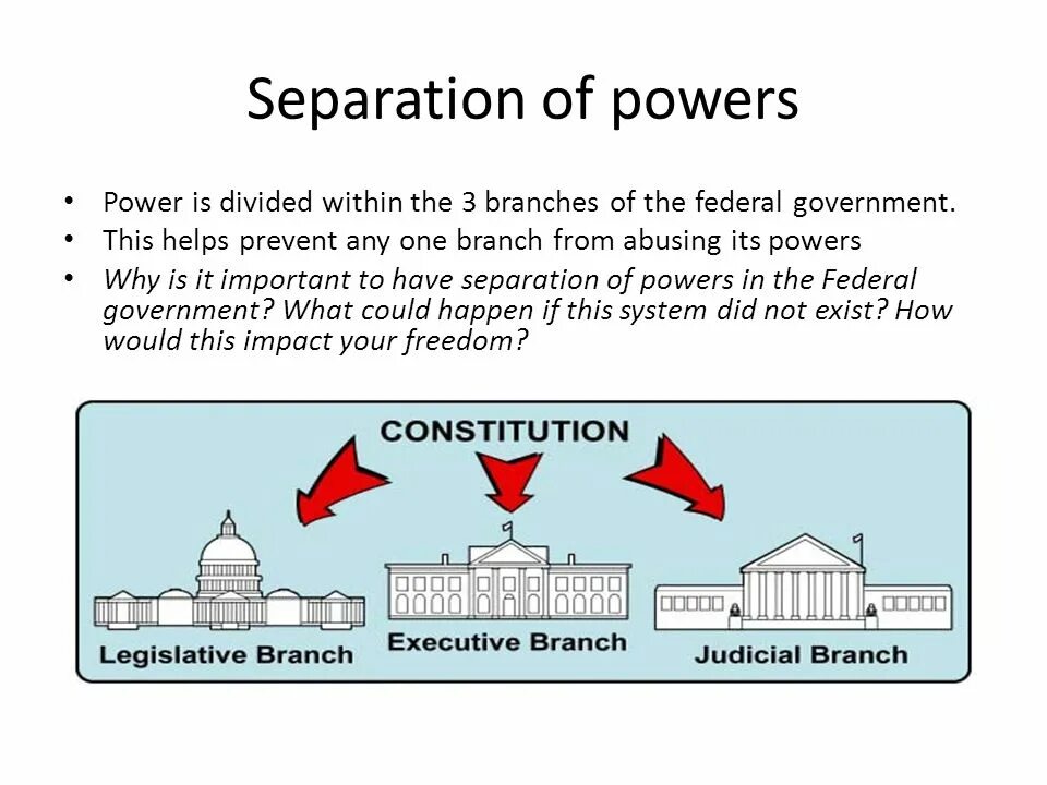 Separation of Powers. Branches of Power. Separation of Powers in the USA. “Separation of Powers” Великобритания.