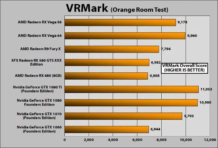 Radeon vega сравнение. Графический процессор Вега 64. AMD Radeon Vega 8 тест. Radeon Vega рейтинг. АМД радеон Вега 3 график.