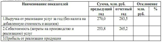 За отчетный год реализовано. Прошлый год и отчетный год это. прошлый год и отчетный год отклонение. отклонение отчетного года от предыдущего. прибыль от реализации за отчетный год,.