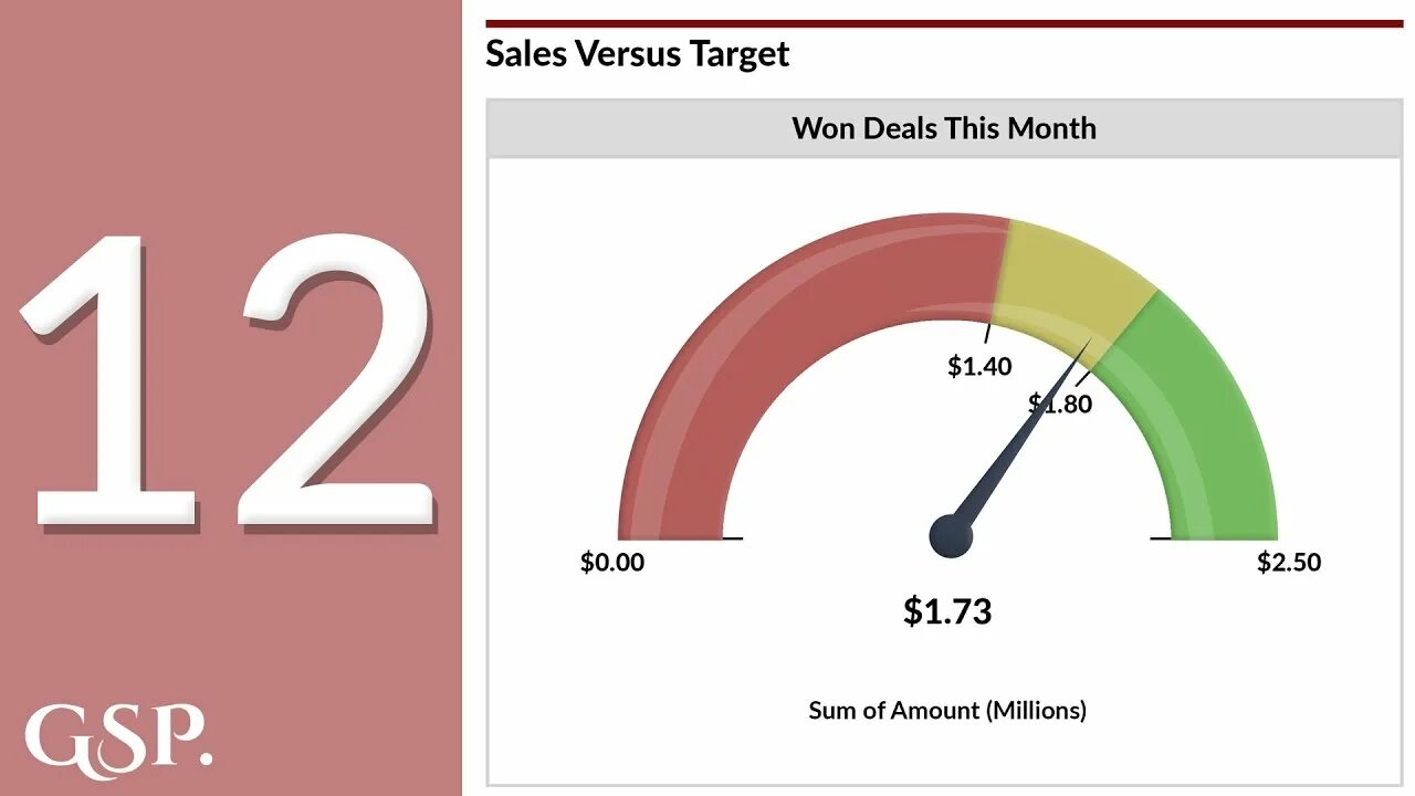 Sales targets. Excel dashboard sales vs target. Gauge Chart JQUERY. Sales vs Disposals. Target vs context.