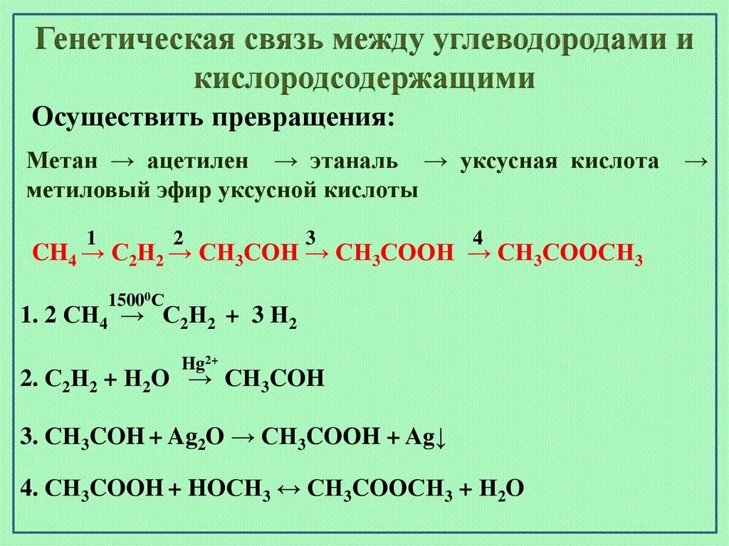 Химия 10 класс генетическая связь углеводородов схемы. Метан ацетилен этаналь уксусная кислота. Генетическая связь между углево. Генетическая связь превращения. Генетическая связь кислородсодержащих органических