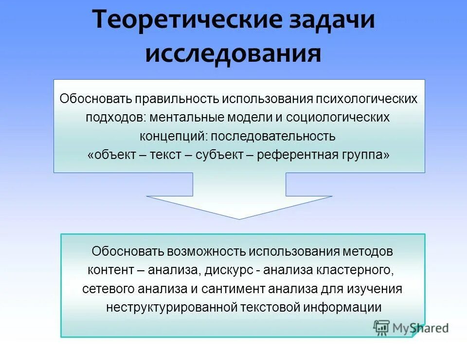 поисках национальной идентичности