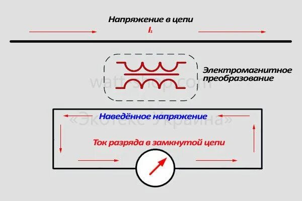Наведенное напряжение какое напряжение. Наведенное напряжение какое напряжение