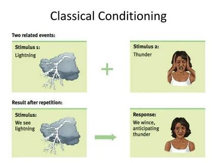 Related to conditions