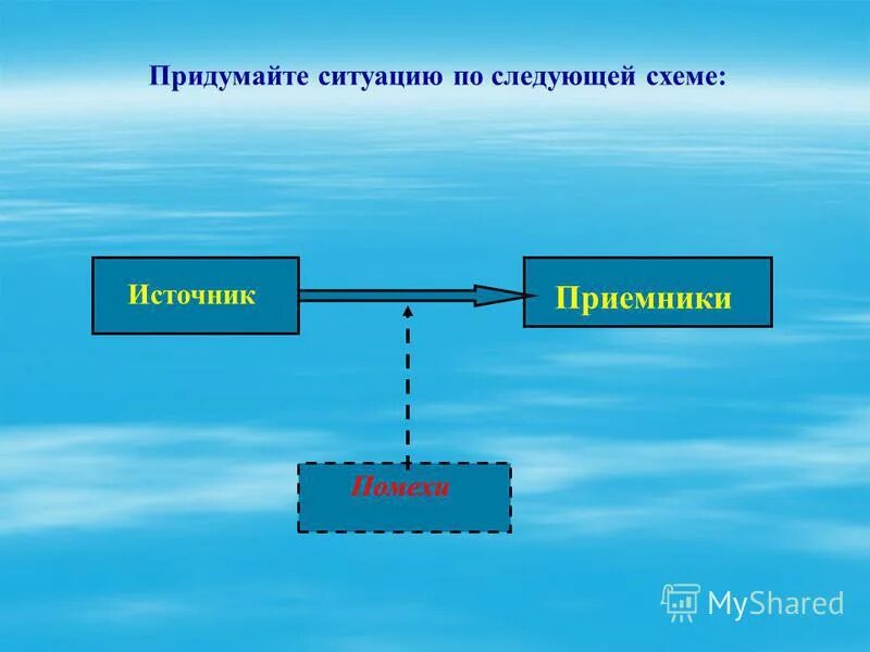 Передача информации от источника до приемника