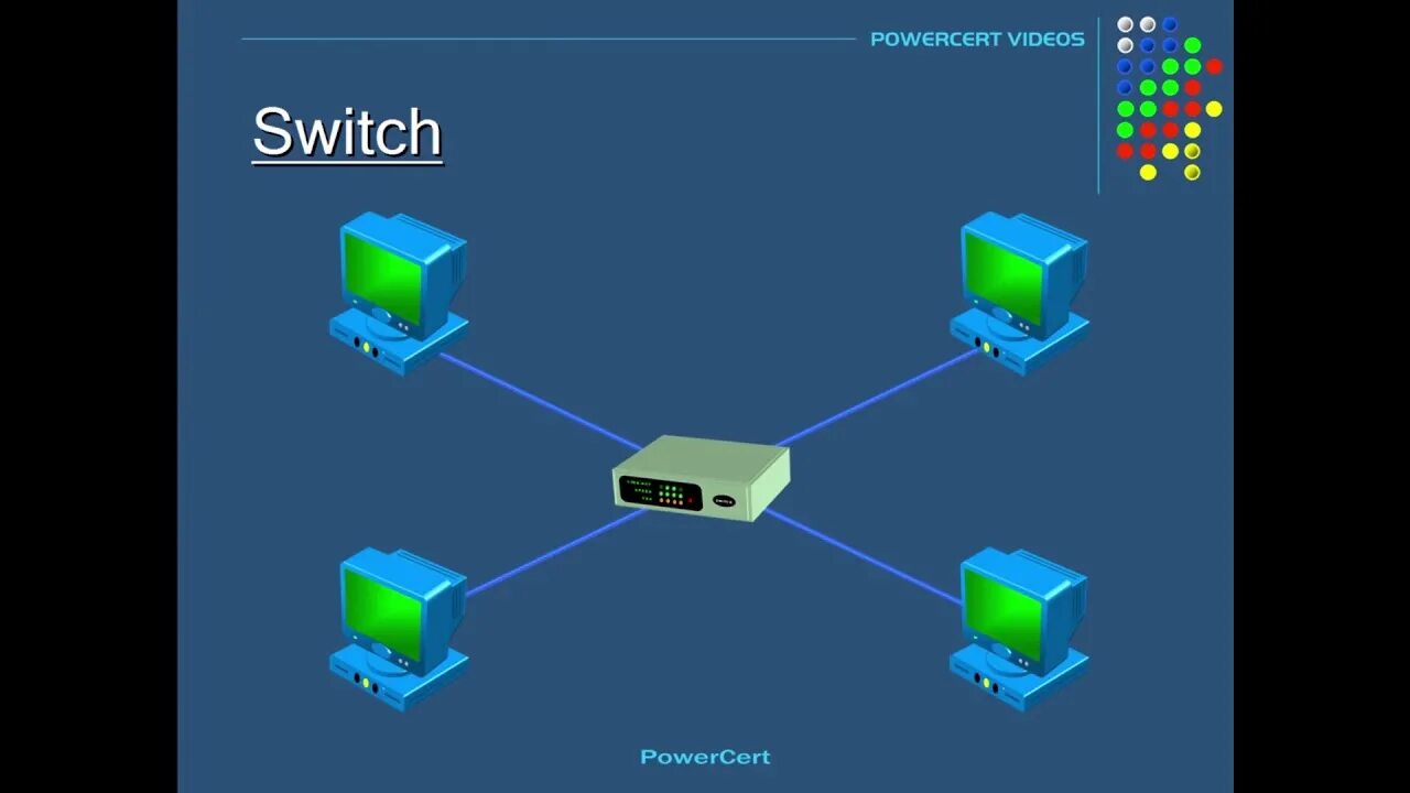 Коммутатор vs роутер. Хаб свитч роутер. Коммутатор / свитч хаб / Switch Hub. Хаб Ethernet. Гиф хаб