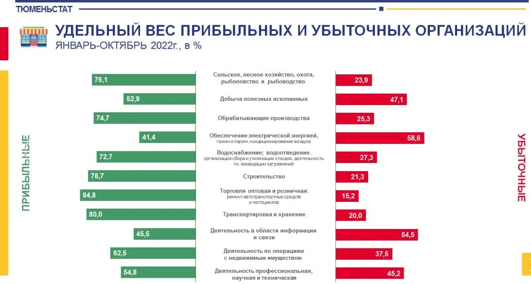 Сайт тюменьстата. Сайт тюменьстата