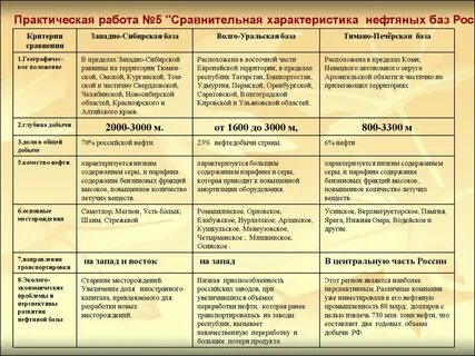 база данных нефтяных месторождений