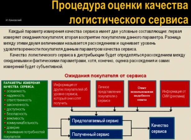 Оценка качества сервиса. Оценка качества обслуживания. Оценка уровня логистического сервиса. Способы оценки качества услуг. Показатели качества сервиса.