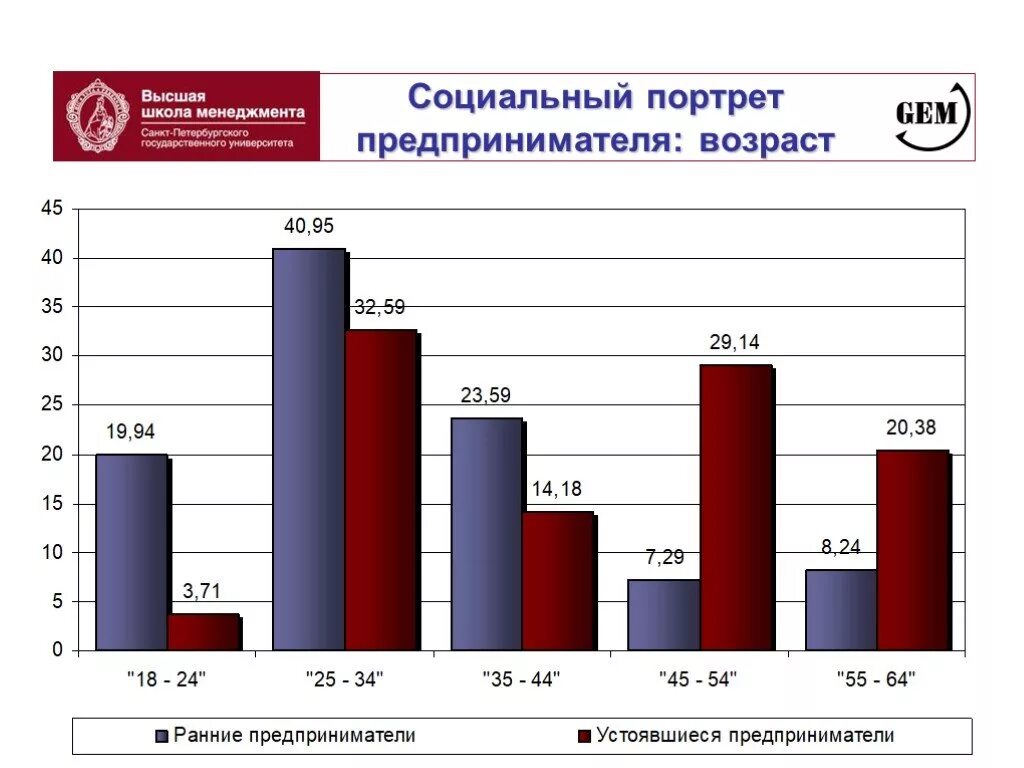 Среднего предпринимательства в том числе. Статистика предпринимательства в россии. статистика индивидуальных предпринимателей. статистика малых предприятий в россии. статистика малого предпринимательства в россии.