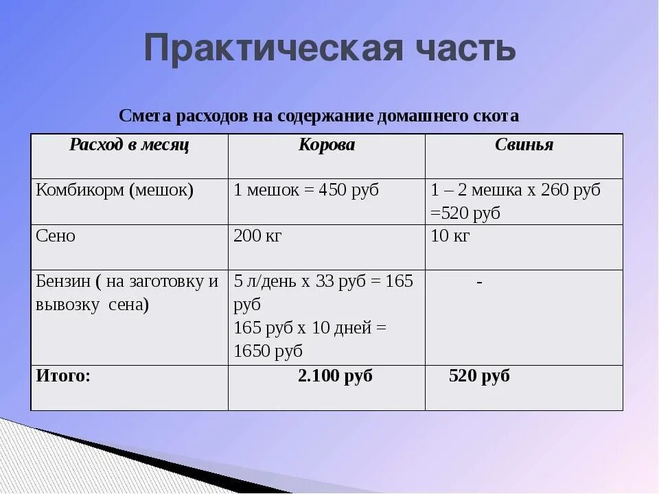Смета на соц контракт на лпх. Смета на соц контракт на лпх. Смета расходов для бизнес плана. План развития личного подсобного хозяйства образец. Смета на соц контракт на лпх.