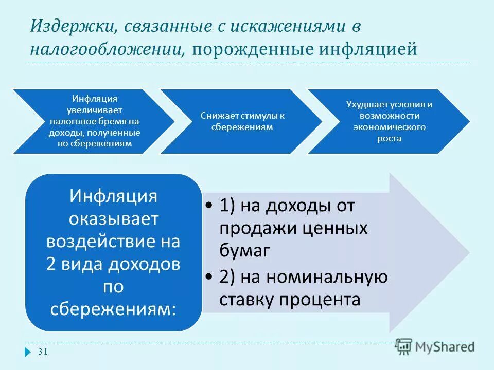 кто платит инфляционный налог. инфляционный налог повышается если. налоговая инфляция. инфляционный налог простыми словами. инфел.