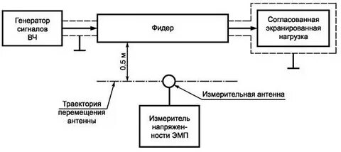 Что такое фидер в энергетике