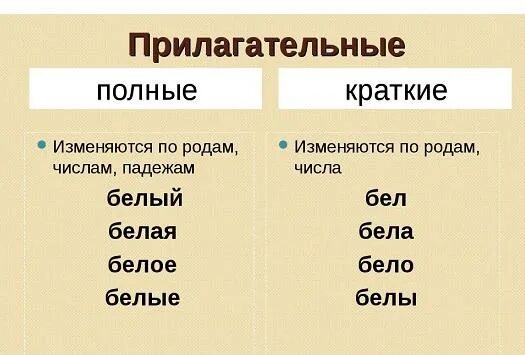 Качественные полная форма. Полная и краткая форма прилагательных примеры. Пример краткой и полной формы прилагательного. Полная и краткая форма Прилан. Краткая и полная формы прилаг.