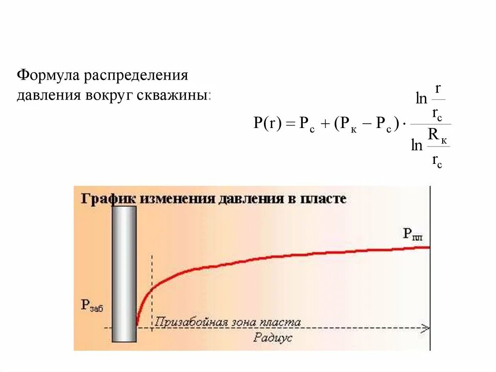 Формула распределения давления вокруг скважины. Распределение давления по Пласту. Распределение давления в Пласте. Уравнение распределения давления в Пласте. Давление газа в скважинах