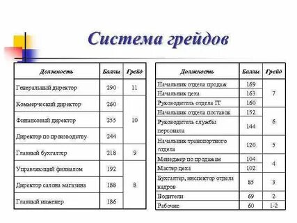 Грейд это