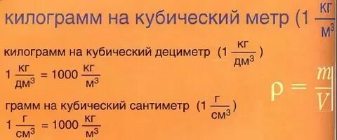 25 кг в кубическом метре