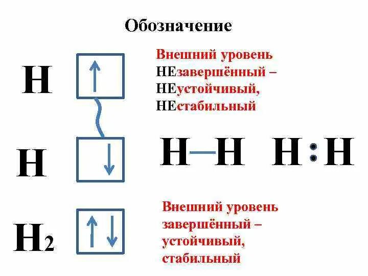 Обозначение б н