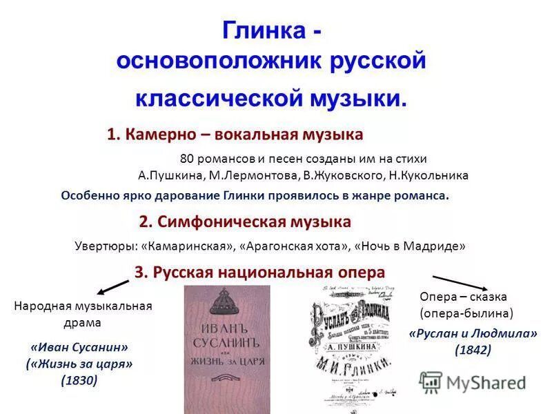 Истоки классической музыки кратко. Формирование русской классической музыкальной школы м.и Глинка. Глинка основатель русской классической музыки. М И Глинка основоположник русской классической музыки. Глинка основоположник.