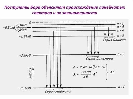Число линий спектра