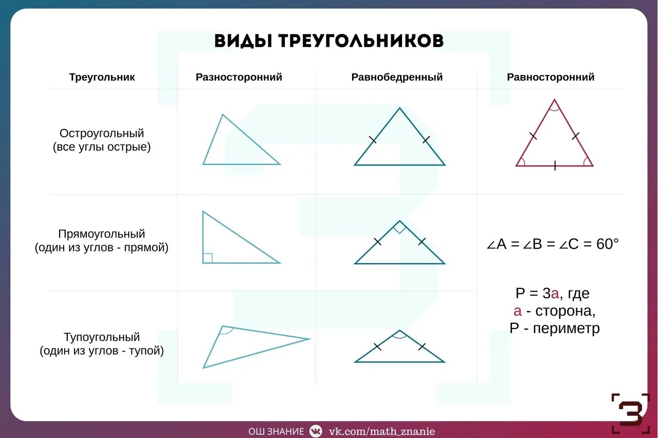 Виды треугольников. Треугольники виды треугольников. Виды треугольников по видам углов. Виды треугольников по углам и сторонам.