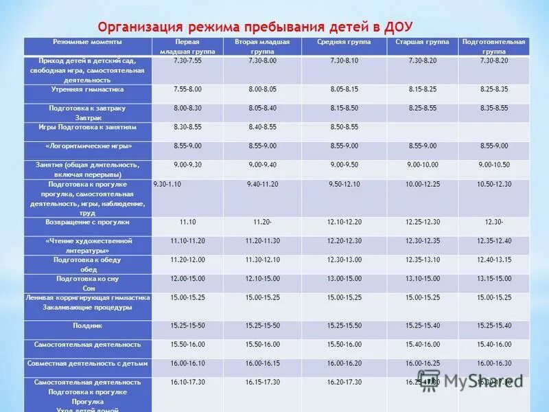 режим дня для детей с овз. режимные моменты во второй младшей группе. режимные моменты в младшей группе. режим дня. режимный момент прием детей.