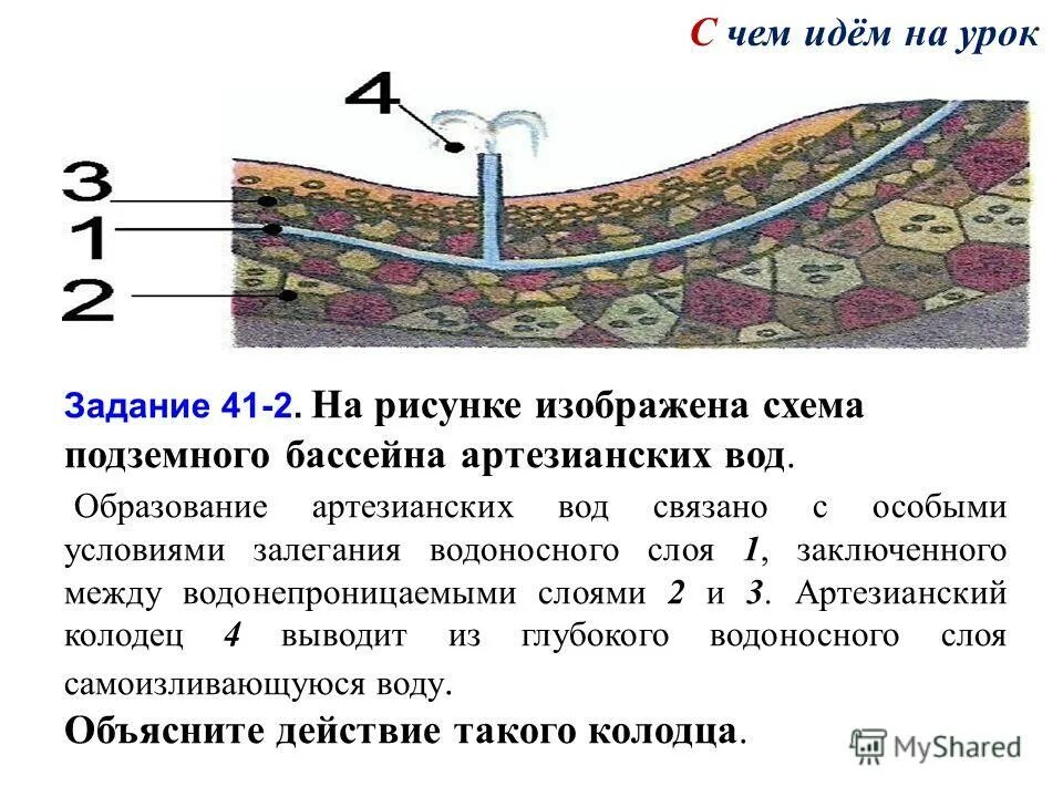 Артезианский колодец сообщающиеся сосуды. Объясните действие артезианского колодца. Артезианский колодец. Принцип действия водомерного стекла. Артезианский колодец в разрезе.