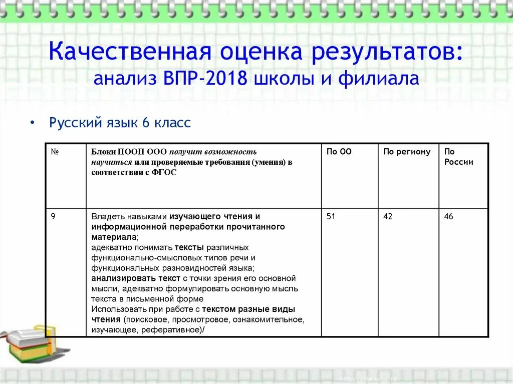 Какие баллы по впр 5 класс. ВПР оценки. ВПР оценивание по баллам. Анализ ВПР. Критерии ВПР.