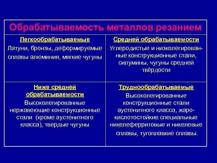 Обрабатываемость чугуна. Что такое обрабатываемость металла. обрабатываемость чугунов снижается при. обрабатываемость чугуна снижается при. труднообрабатываемые стали.