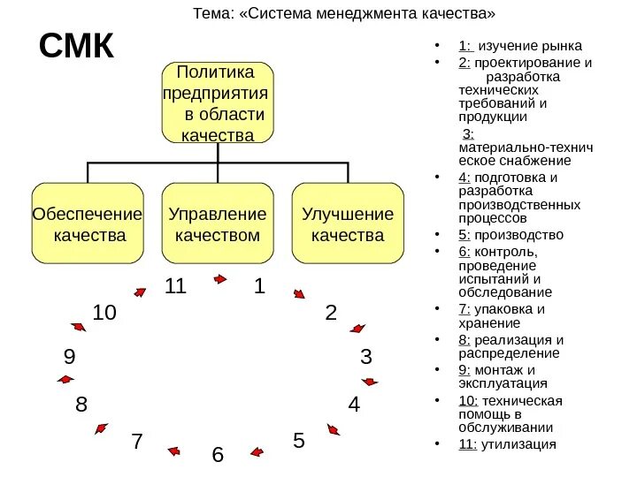 Презентация ЛЕКЦИЯ No.8 СИСТЕМА МЕНЕДЖМЕНТА КАЧЕСТВА СМК