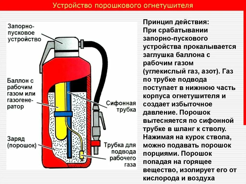 Где фиксируется дата перезарядки огнетушителя сдо. Схема устройства порошкового огнетушителя. Конструкция переносного порошкового огнетушителя. Схема устройства огнетушителя порошкового типа. Устройство и принцип работы порошкового огнетушителя.