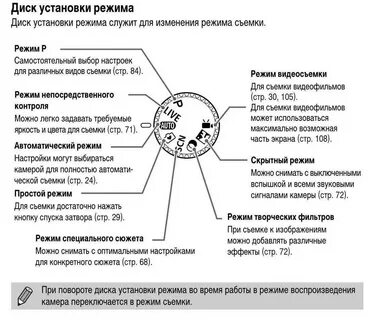Режим дисков