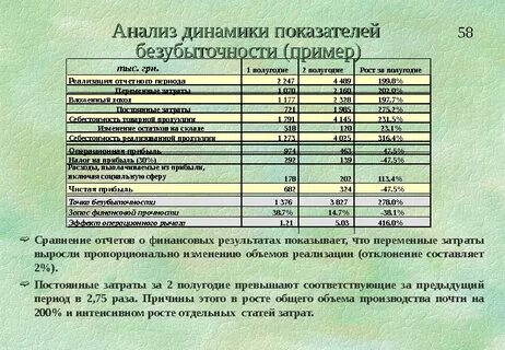Величина отчетного показателя