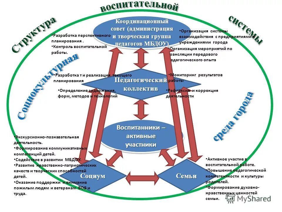 контроль воспитательной работы. контроль воспитательной работы. проведение индивидуально-воспитательной работы. контроль воспитательной работы. оценка воспитательной работы.