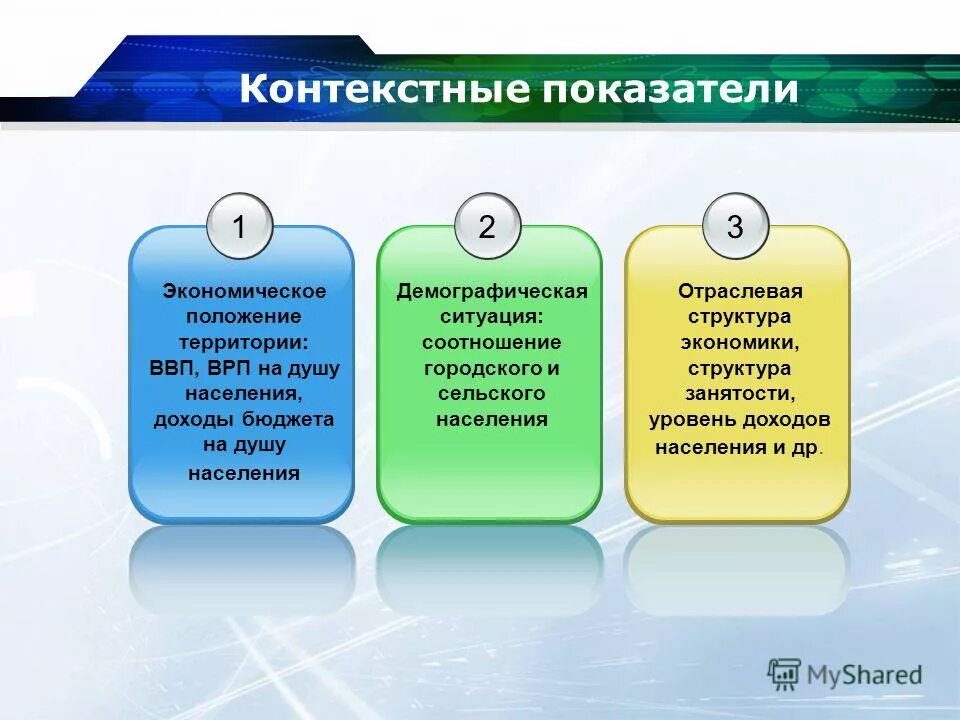 Социокультурная модернизация образования – это:. Социокультурная я модернизация это. Контекстные показатели качества образования по математике. Контекстуальные показатели. В каких диапазонах сказывается суммарная качественная оценка?.