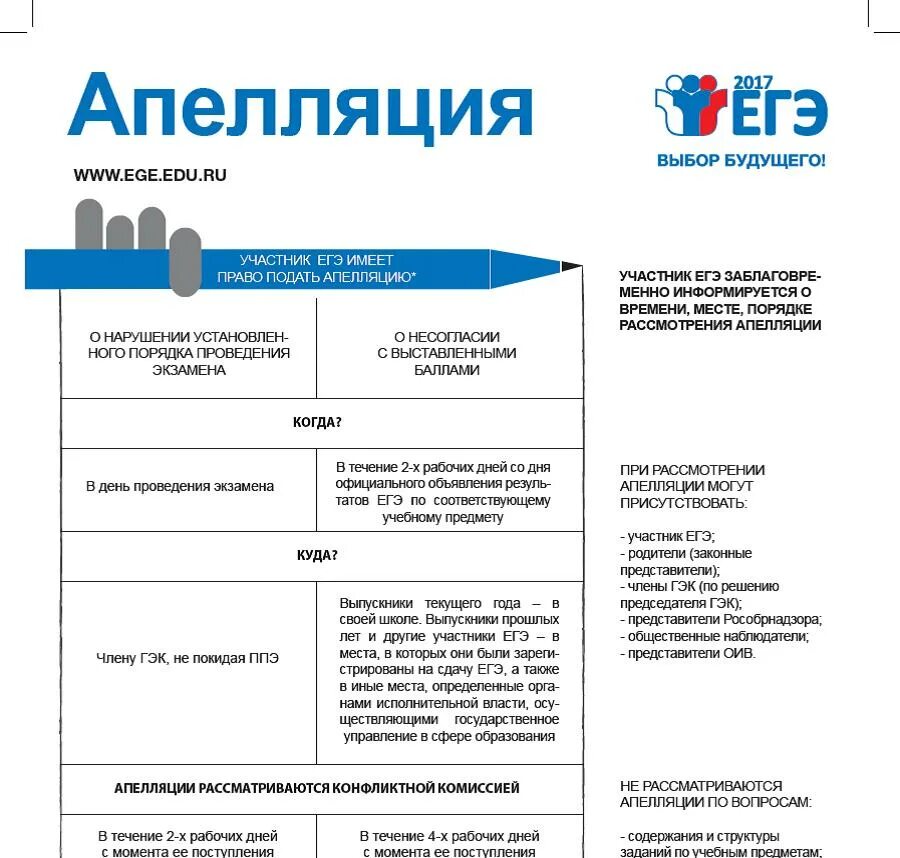 Информационные плакаты ЕГЭ. Плакат апелляция ЕГЭ. Плакат ГИА апелляция. Памятка об апелляции по ЕГЭ.