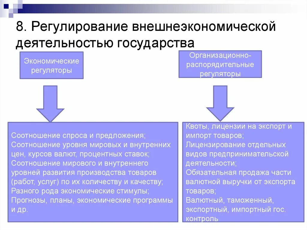 Внешнеэкономическая деятельность государства. Внешнеэкономическая деятельность (ВЭД). Гос регулирование внешнеэкономической деятельности. Внешнеторговая деятельность государства.