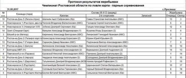 Госохотуправление тюменской жеребьевка