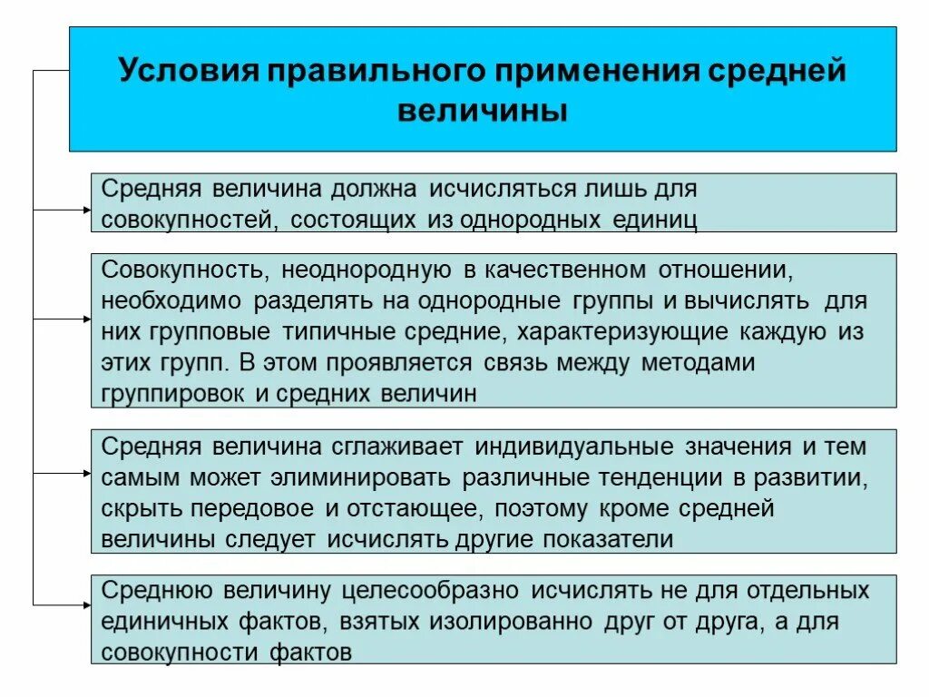 Условий использования для различных. Условия правильного применения средних величин. Условия применения видов средних величин. Условия применения средних величин в статистике. Средние величины, их виды и принципы применения..