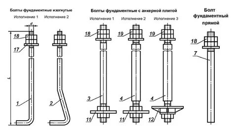 Где указывается тип анкерного устройства